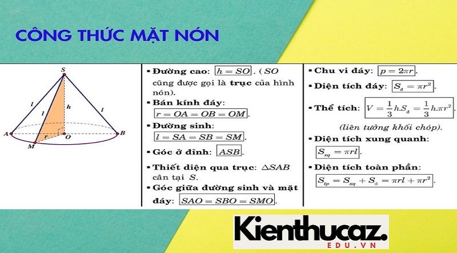 Tổng Tổng Hợp Công Thức Toán 12 Hình Học