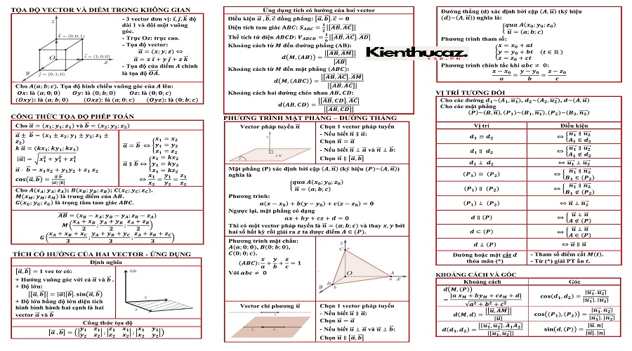 Tổng Tổng Hợp Công Thức Toán 12 Hình Học